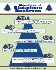 functions-of-biosphere-reserves